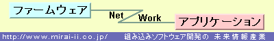未来情報産業