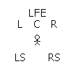 LFE=dቹELCR=EELS/RS=ETEh