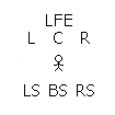 LFE=重低音  LCR=左中右  L/B/RS=左中右サラウンド