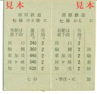 C型硬券: 蒲原鉄道（現 廃止）・七谷からの往復乗車券