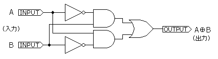 等価回路(排他的論理和; XOR)1