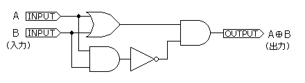 等価回路(排他的論理和; XOR)2