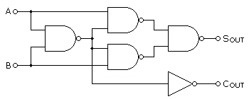 半加算器(NAND構成)