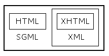 HTML,XHTML,XMLの関係