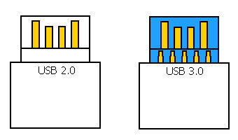 USB 3.0 Aプラグ(図)