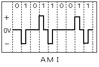 AMI (バイポーラ符号)