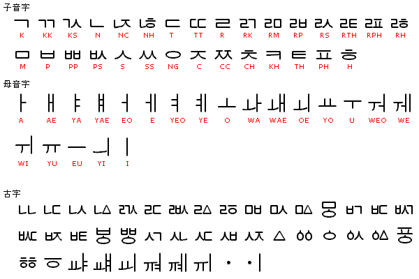 ハングル 通信用語の基礎知識