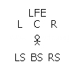 LFE=dቹ  LCR=E  L/B/RS=ETEh