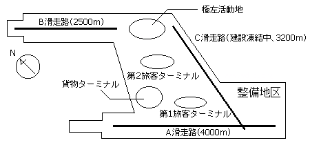 成田国際空港の概景