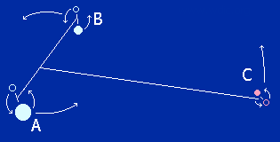 カストル