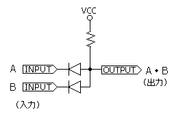 等価回路(論理積; AND)