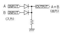 等価回路(論理和; OR)