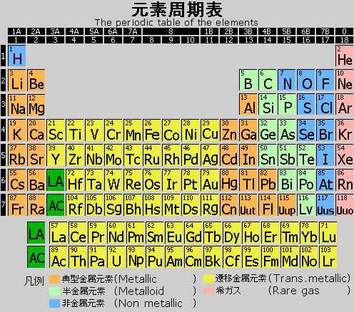 長周期表