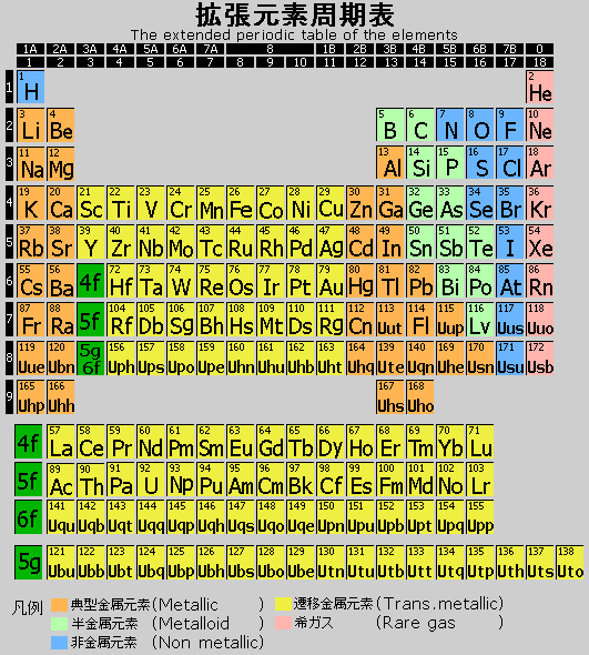 拡張元素周期表