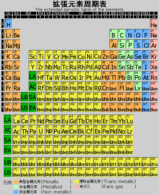 拡張元素周期表