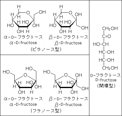 D-フラクトース一覧