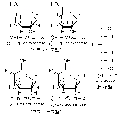 D-グルコース一覧