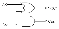 半加算器(XOR構成)