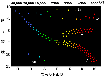 HR図