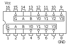 74139端子接続図