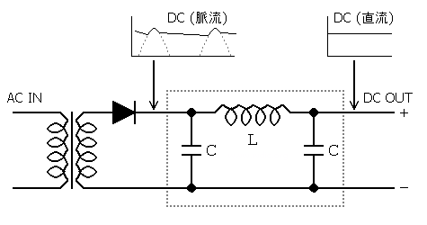 平滑回路(四角の中)