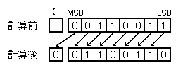8ビット左論理シフトの例