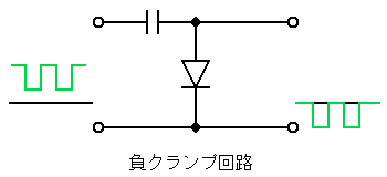 負クランプ回路