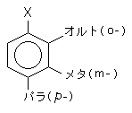 オルト・メタ・パラ