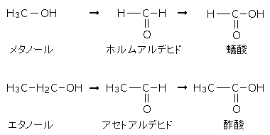 第一級アルコールの酸化反応