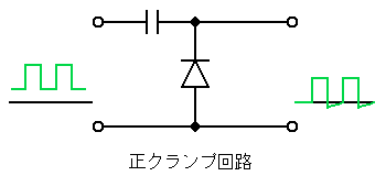 正クランプ回路