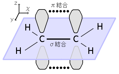 π結合とσ結合