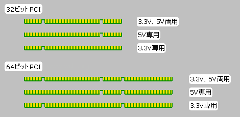 PCIのキー(カード側)