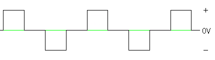 疑似正弦波の波形例