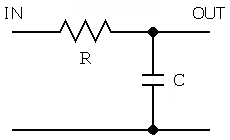 RC積分回路