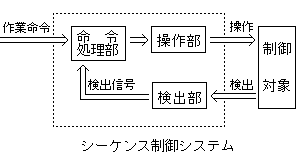 シーケンス制御システム