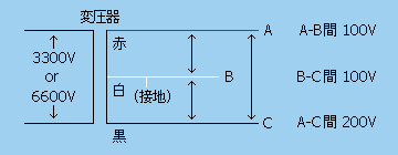 単相3線式から二種類の電圧交流を得る方法