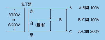 単相三線式