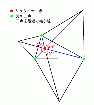 シュタイナー点