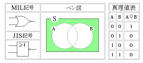 否定論理和(NOR)