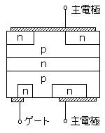 トライアック