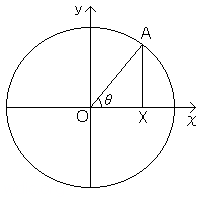 三角関数