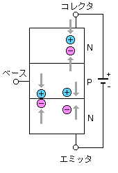 トランジスタの動作理論1