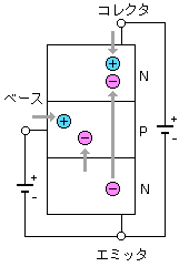 トランジスタの動作理論2