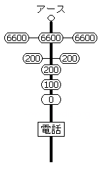 電柱の配線