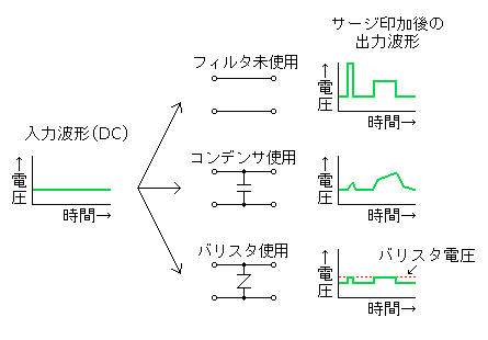 バリスタによる保護