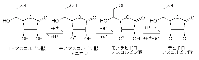 L-アスコルビン酸の酸化還元