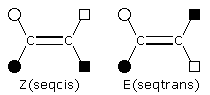 Z, E命名法