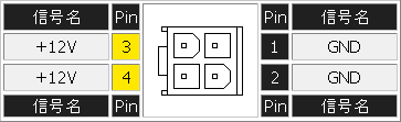 マザーボード側のコネクター上面図