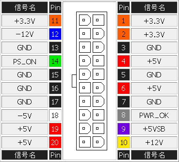 MBUコネクター20ピン (マザーボード側のコネクター上面図)