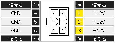 PCI Express用電源(6ピン)図